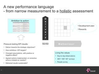 A new performance language - from narrow measurement to a  holistic  assessment  <ul><ul><li>B e h a v i o u r  </li></ul>...