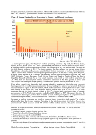 Mycle Schneider, Antony Froggatt et al. World Nuclear Industry Status Report 2014 14
Nuclear generation declined in 13 cou...