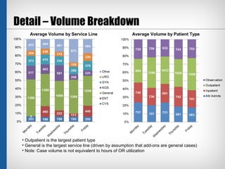 Improving Healthcare with Simulation - Pre/Post OR Bed Utilization | PPT