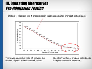 Pre Admit Testing Improving Healthcare with Simulation - Pre/Post OR Bed Utilization | PPT