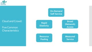 Cloud andCrowd:
FiveCommon
Characteristics
On-Demand
Self-Service
Rapid
Elasticity
Resource
Pooling
Measured
Service
Broad
(Network)
Access
 