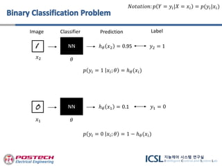 Image Classifier Prediction Label
𝑝 𝑦𝑖 = 1 𝑥𝑖; 𝜃 = ℎ 𝜃(𝑥𝑖)
NN
𝑥2 𝜃
ℎ 𝜃 𝑥2 = 0.95 𝑦2 = 1
𝑝 𝑦𝑖 = 0 𝑥𝑖; 𝜃 = 1 − ℎ 𝜃(𝑥𝑖)
NN
𝑥1 𝜃
ℎ 𝜃 𝑥1 = 0.1 𝑦1 = 0
𝑁𝑜𝑡𝑎𝑡𝑖𝑜𝑛: 𝑝 𝑌 = 𝑦𝑖|𝑋 = 𝑥𝑖 = 𝑝(𝑦𝑖|𝑥𝑖)
 
