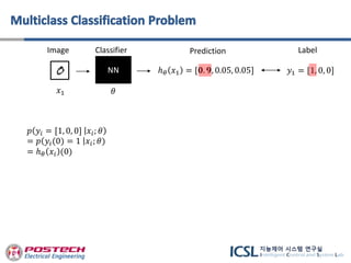 NN
𝑥1 𝜃
ℎ 𝜃 𝑥1 = [𝟎. 𝟗, 0.05, 0.05] 𝑦1 = [1, 0, 0]
Image Classifier Prediction Label
𝑝 𝑦𝑖 = [1, 0, 0] 𝑥𝑖; 𝜃
= 𝑝 𝑦𝑖(0) = 1 𝑥𝑖; 𝜃)
= ℎ 𝜃 𝑥𝑖 (0)
 