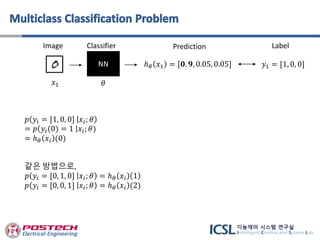 NN
𝑥1 𝜃
ℎ 𝜃 𝑥1 = [𝟎. 𝟗, 0.05, 0.05] 𝑦1 = [1, 0, 0]
Image Classifier Prediction Label
𝑝 𝑦𝑖 = [1, 0, 0] 𝑥𝑖; 𝜃
= 𝑝 𝑦𝑖(0) = 1 𝑥𝑖; 𝜃)
= ℎ 𝜃 𝑥𝑖 (0)
같은 방법으로,
𝑝 𝑦𝑖 = [0, 1, 0] 𝑥𝑖; 𝜃 = ℎ 𝜃 𝑥𝑖 1
𝑝 𝑦𝑖 = [0, 0, 1] 𝑥𝑖; 𝜃 = ℎ 𝜃 𝑥𝑖 (2)
 