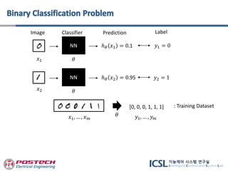 NN
𝑥1 𝜃
ℎ 𝜃 𝑥1 = 0.1 𝑦1 = 0
Image Classifier Prediction Label
NN
𝑥2 𝜃
ℎ 𝜃 𝑥2 = 0.95 𝑦2 = 1
[0, 0, 0, 1, 1, 1]
𝑦1, … , 𝑦 𝑚𝑥1, … , 𝑥 𝑚
: Training Dataset
𝜃
 