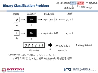 NN
𝑥1 𝜃
ℎ 𝜃 𝑥1 = 0.1 𝑦1 = 0
Image Classifier Prediction Label
NN
𝑥2 𝜃
ℎ 𝜃 𝑥2 = 0.95 𝑦2 = 1
[0, 0, 0, 1, 1, 1]
𝑦1, … , 𝑦 𝑚𝑥1, … , 𝑥 𝑚
𝐿𝑖𝑘𝑒𝑙𝑖ℎ𝑜𝑜𝑑: 𝐿 𝜃 = 𝑝(𝑦1, … , 𝑦 𝑚|𝑥1, … , 𝑥 𝑚; 𝜃)
: Training Dataset
𝜃
: 에 의해 [0, 0, 0, 1, 1, 1]로 Prediction이 나올법한 정도𝜃
𝑁𝑜𝑡𝑎𝑡𝑖𝑜𝑛: 𝑝 𝑌 = 𝑦𝑖|𝑋 = 𝑥𝑖 = 𝑝(𝑦𝑖|𝑥𝑖)
입력 image예측 label
 