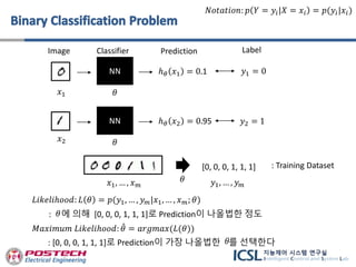 NN
𝑥1 𝜃
ℎ 𝜃 𝑥1 = 0.1 𝑦1 = 0
Image Classifier Prediction Label
NN
𝑥2 𝜃
ℎ 𝜃 𝑥2 = 0.95 𝑦2 = 1
[0, 0, 0, 1, 1, 1]
𝑦1, … , 𝑦 𝑚𝑥1, … , 𝑥 𝑚
𝐿𝑖𝑘𝑒𝑙𝑖ℎ𝑜𝑜𝑑: 𝐿 𝜃 = 𝑝(𝑦1, … , 𝑦 𝑚|𝑥1, … , 𝑥 𝑚; 𝜃)
𝑀𝑎𝑥𝑖𝑚𝑢𝑚 𝐿𝑖𝑘𝑒𝑙𝑖ℎ𝑜𝑜𝑑: 𝜃 = 𝑎𝑟𝑔𝑚𝑎𝑥(𝐿(𝜃))
: [0, 0, 0, 1, 1, 1]로 Prediction이 가장 나올법한 를 선택한다
𝜃
: 에 의해 [0, 0, 0, 1, 1, 1]로 Prediction이 나올법한 정도𝜃
𝜃
: Training Dataset
𝑁𝑜𝑡𝑎𝑡𝑖𝑜𝑛: 𝑝 𝑌 = 𝑦𝑖|𝑋 = 𝑥𝑖 = 𝑝(𝑦𝑖|𝑥𝑖)
 