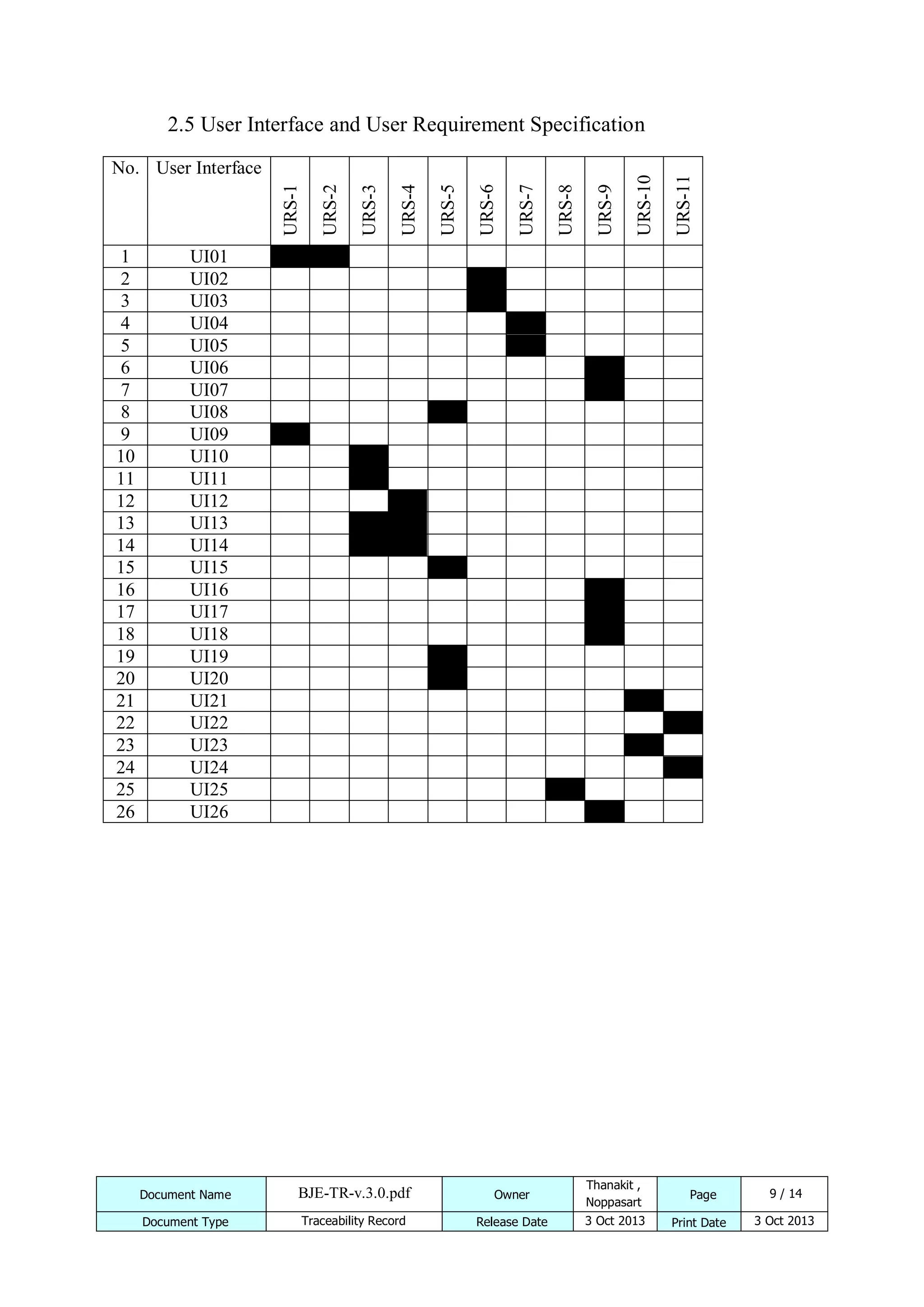 1
2
3
4
5
6
7
8
9
10
11
12
13
14
15
16
17
18
19
20
21
22
23
24
25
26

URS-11

URS-9

URS-8

URS-7

URS-6

URS-5

URS-4

URS-3

URS-2

URS-1

No. User Interface

URS-10

2.5 User Interface and User Requirement Specification

UI01
UI02
UI03
UI04
UI05
UI06
UI07
UI08
UI09
UI10
UI11
UI12
UI13
UI14
UI15
UI16
UI17
UI18
UI19
UI20
UI21
UI22
UI23
UI24
UI25
UI26

Document Name

BJE-TR-v.3.0.pdf

Owner

Thanakit ,
Noppasart

Document Type

Traceability Record

Release Date

3 Oct 2013

Page
Print Date

9 / 14
3 Oct 2013

 