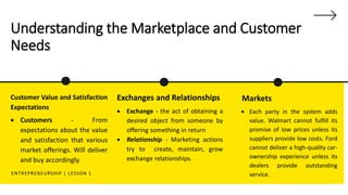 Understanding the Marketplace and Customer
Needs
Customer Value and Satisfaction
Expectations
 Customers - From
expectations about the value
and satisfaction that various
market offerings. Will deliver
and buy accordingly.
Exchanges and Relationships
 Exchange - the act of obtaining a
desired object from someone by
offering something in return
 Relationship - Marketing actions
try to create, maintain, grow
exchange relationships.
Markets
 Each party in the system adds
value. Walmart cannot fulfill its
promise of low prices unless its
suppliers provide low costs. Ford
cannot deliver a high-quality car-
ownership experience unless its
dealers provide outstanding
service.
ENTREPRENEURSHIP | LESSON 1
 