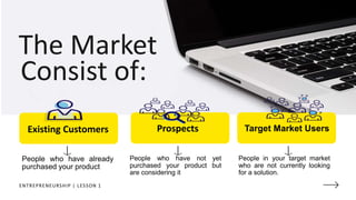 The Market
Consist of:
People in your target market
who are not currently looking
for a solution.
ENTREPRENEURSHIP | LESSON 1
People who have already
purchased your product
People who have not yet
purchased your product but
are considering it
Existing Customers Target Market Users
Prospects
 