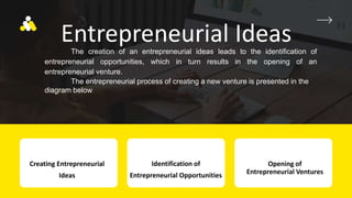 Entrepreneurial Ideas
The creation of an entrepreneurial ideas leads to the identification of
entrepreneurial opportunities, which in turn results in the opening of an
entrepreneurial venture.
The entrepreneurial process of creating a new venture is presented in the
diagram below.
Creating Entrepreneurial
Ideas
Identification of
Entrepreneurial Opportunities
Opening of
Entrepreneurial Ventures
 