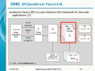 Beginning Java Ee 6 勉強会 4 Bje Study