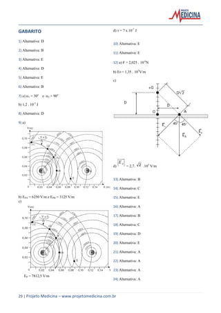 29 | Projeto Medicina – www.projetomedicina.com.br
GABARITO
1) Alternativa: D
2) Alternativa: B
3) Alternativa: E
4) Alternativa: D
5) Alternativa: E
6) Alternativa: B
7) a) 1 = 30o
e 2 = 90o
b) 1,2 . 10-3
J
8) Alternativa: D
9) a)
b) EPA = 6250 V/m e EPB = 3125 V/m
c)
EP = 7812,5 V/m
d)  = 7 x 10-7
J
10) Alternativa: E
11) Alternativa: E
12) a) F = 2,025 10-6
N
b) E0 = 1,35 103
V/m
c)
d)
AE
= 2,7. 2 .103
V/m
13) Alternativa: B
14) Alternativa: C
15) Alternativa: E
16) Alternativa: A
17) Alternativa: B
18) Alternativa: C
19) Alternativa: D
20) Alternativa: E
21) Alternativa: A
22) Alternativa: A
23) Alternativa: A
24) Alternativa: A
 
