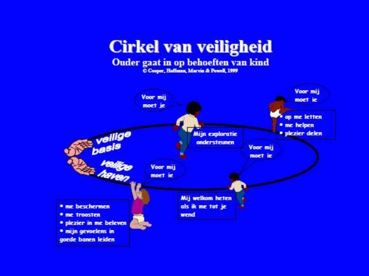 Bjk1 hechting en cirkel van veiligheid 1012