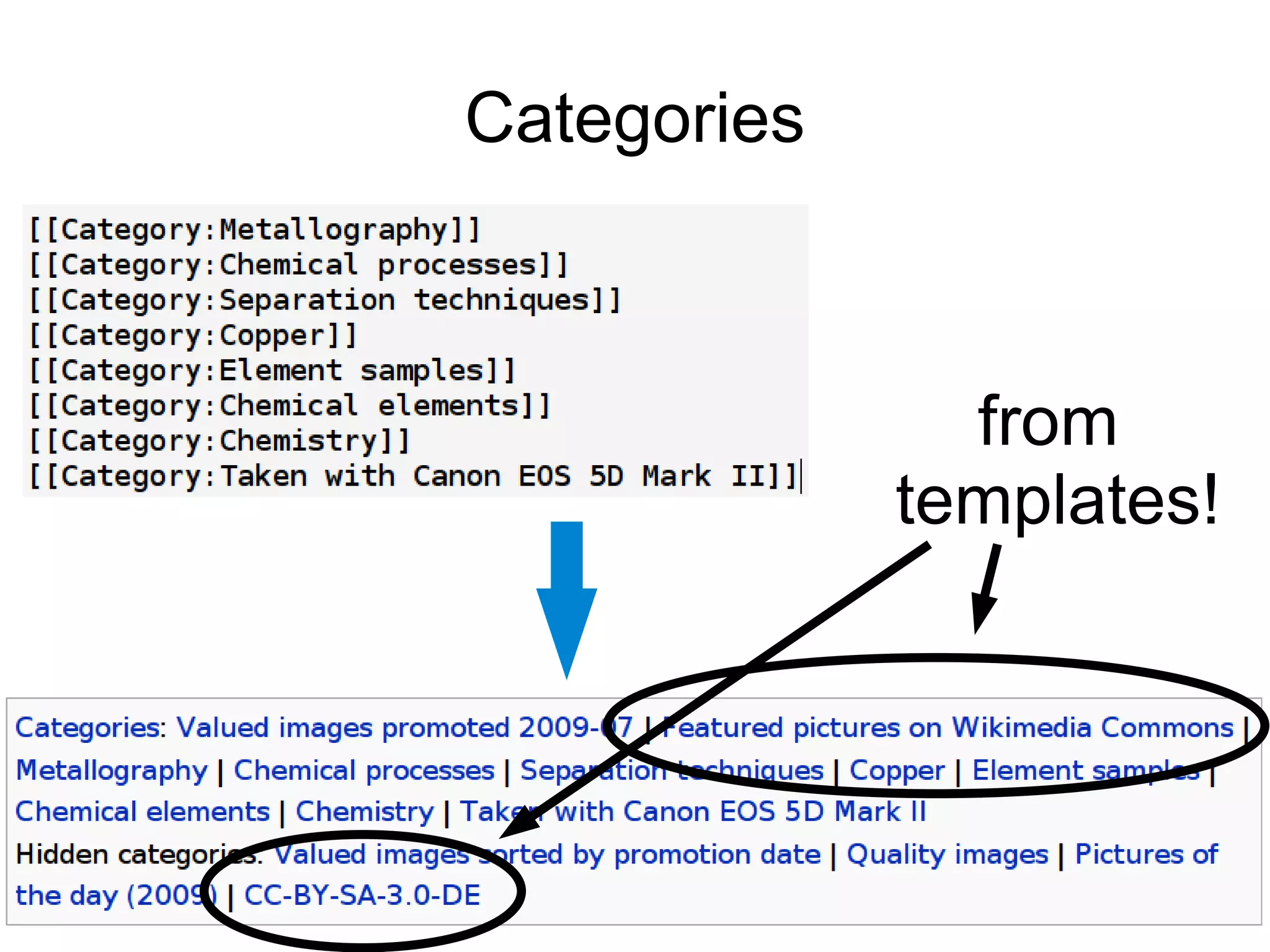 Categories



               from
             templates!
 