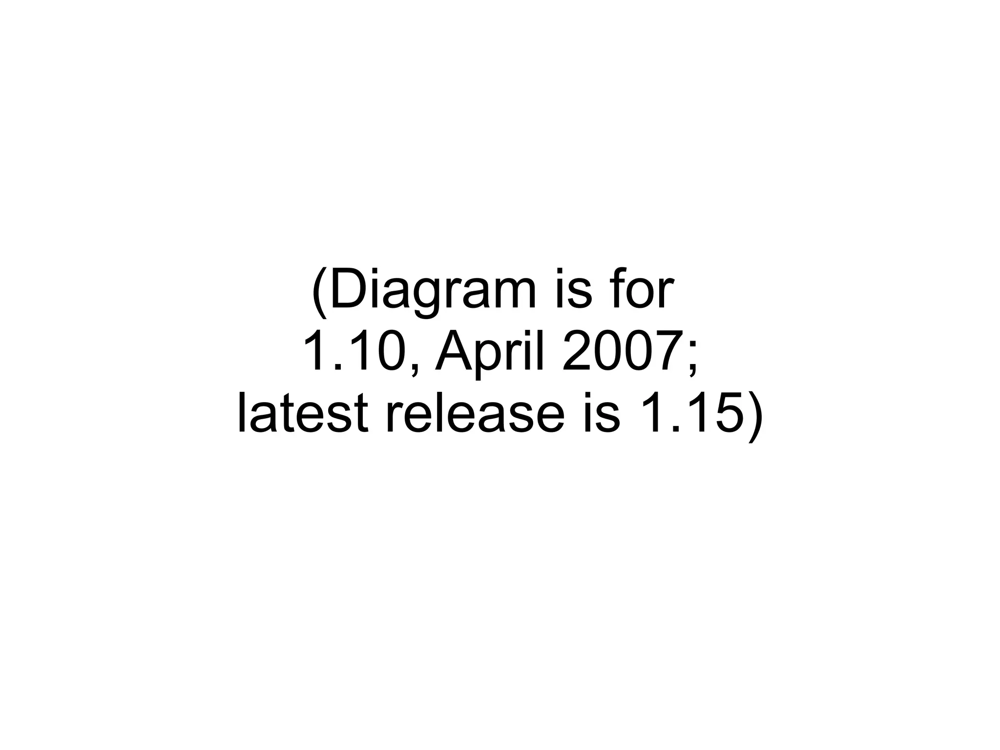 (Diagram is for
   1.10, April 2007;
latest release is 1.15)
 