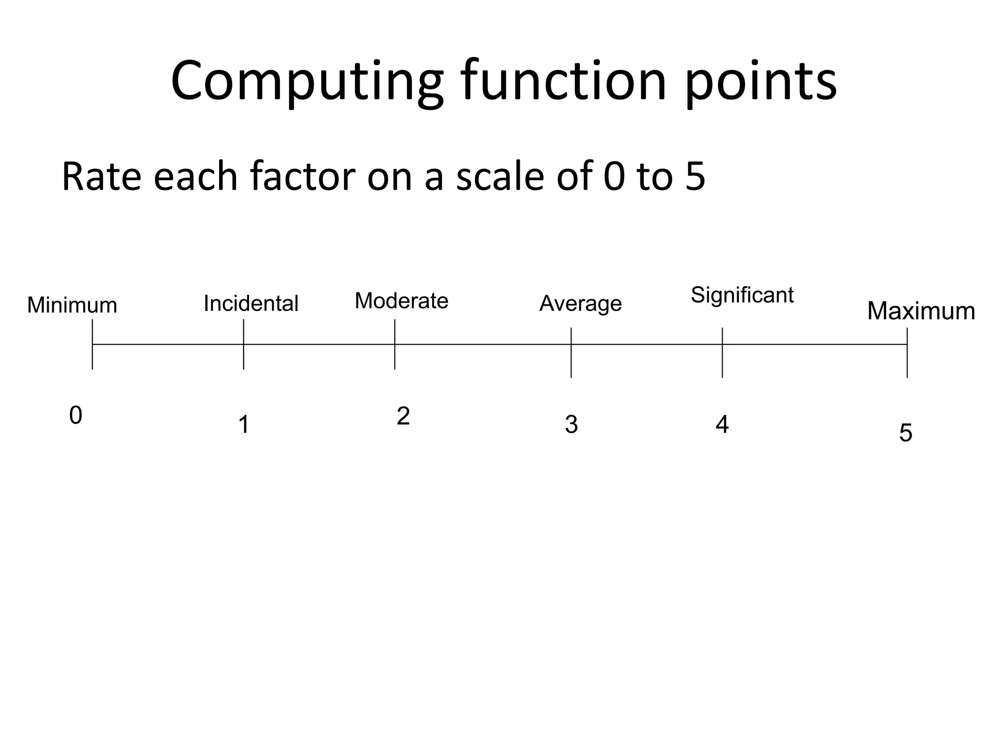 Computing function points
Rate each factor on a scale of 0 to 5
Minimum MaximumIncidental Moderate Average Significant
0 1 2 3 4 5
 