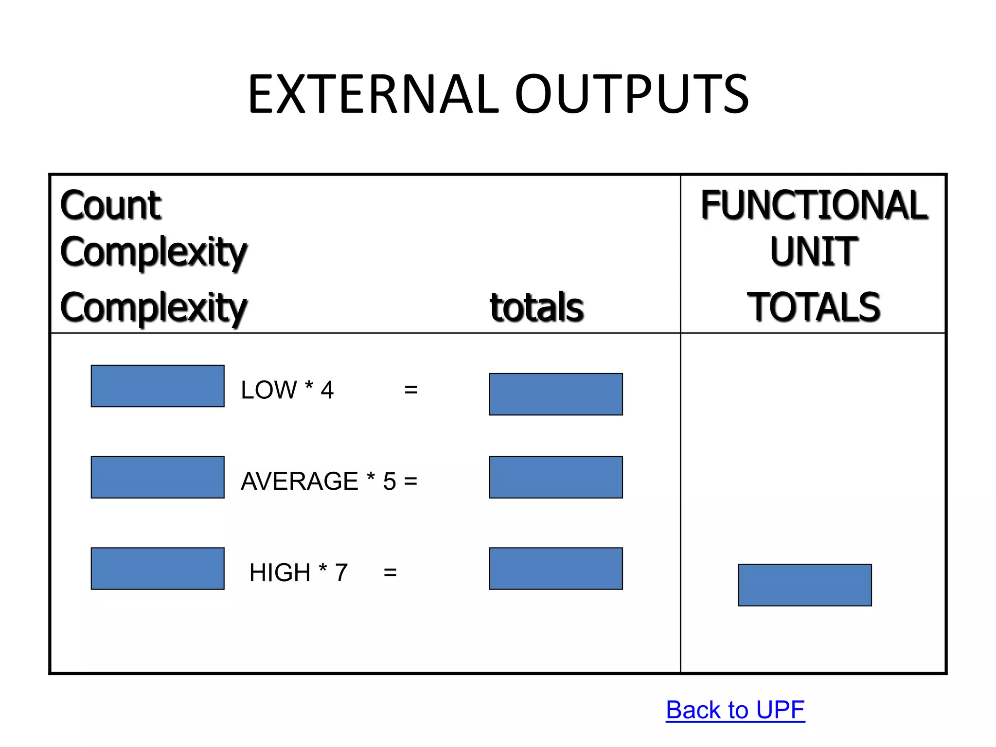 EXTERNAL OUTPUTS
Count
Complexity
Complexity totals
FUNCTIONAL
UNIT
TOTALS
LOW * 4 =
AVERAGE * 5 =
HIGH * 7 =
Back to UPF
 