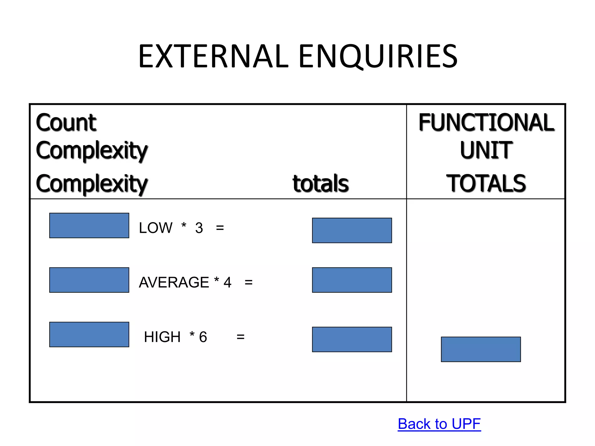EXTERNAL ENQUIRIES
Count
Complexity
Complexity totals
FUNCTIONAL
UNIT
TOTALS
LOW * 3 =
AVERAGE * 4 =
HIGH * 6 =
Back to UPF
 