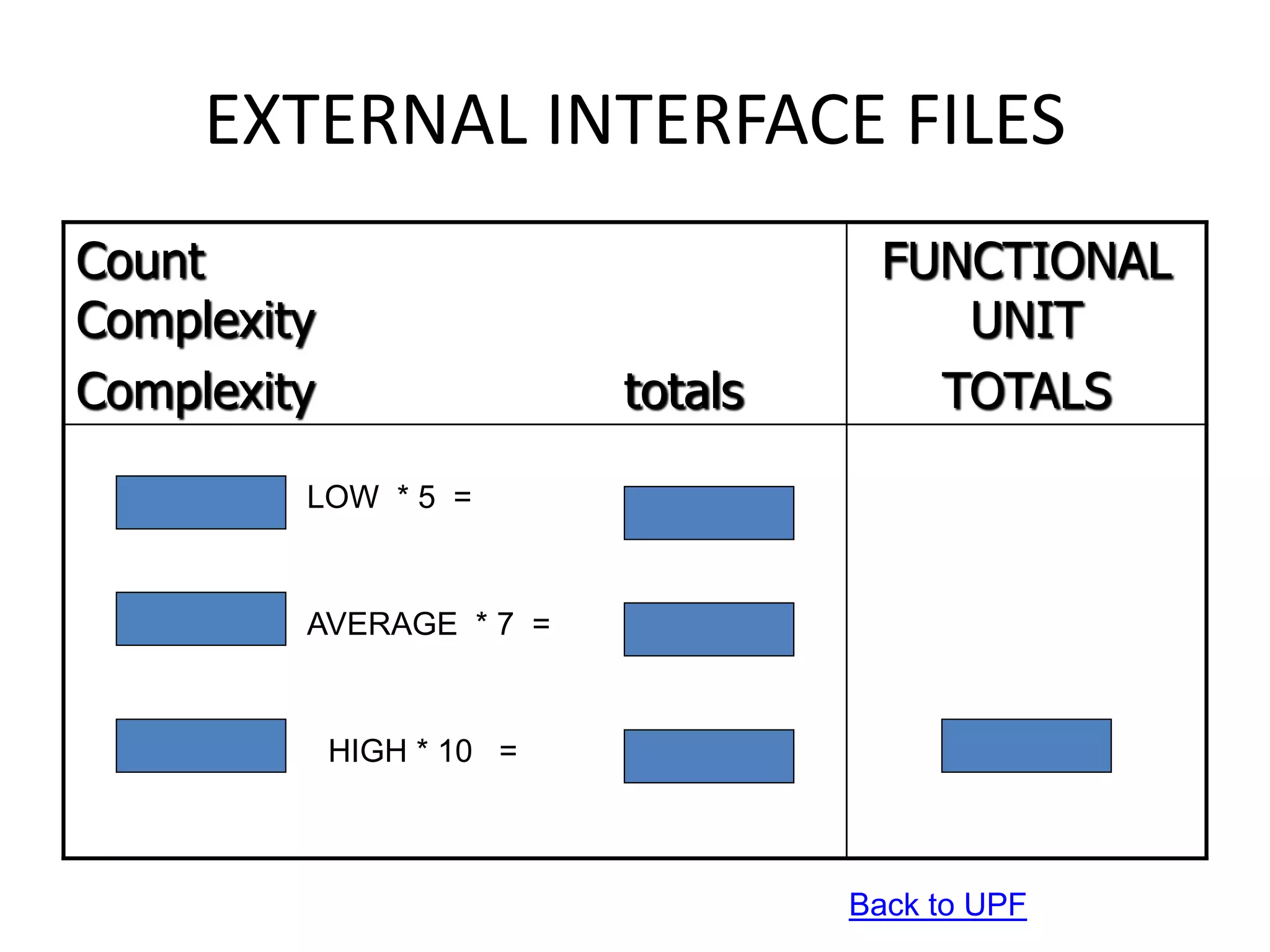 EXTERNAL INTERFACE FILES
Count
Complexity
Complexity totals
FUNCTIONAL
UNIT
TOTALS
LOW * 5 =
AVERAGE * 7 =
HIGH * 10 =
Back to UPF
 