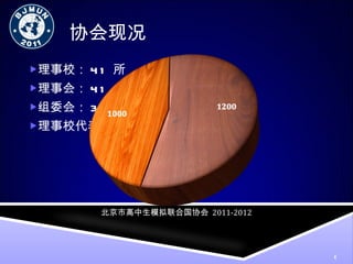 协会现况 理事校： 41 所 理事会： 41 名 组委会： 30 名 理事校代表总计： 2200 人以上 北京市高中生模拟联合国协会   2011-2012 