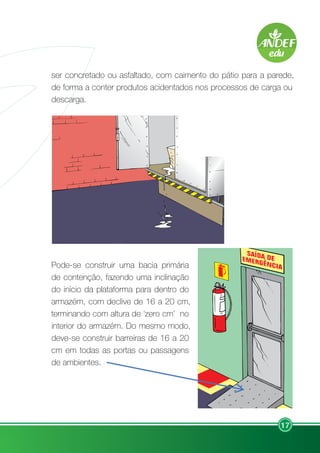 17
ser concretado ou asfaltado, com caimento do pátio para a parede,
de forma a conter produtos acidentados nos processos de carga ou
descarga.
Pode-se construir uma bacia primária
de contenção, fazendo uma inclinação
do início da plataforma para dentro do
armazém, com declive de 16 a 20 cm,
terminando com altura de ‘zero cm’ no
interior do armazém. Do mesmo modo,
deve-se construir barreiras de 16 a 20
cm em todas as portas ou passagens
de ambientes.
 