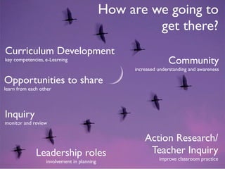 How are we going to
                                                     get there?
Curriculum Development
key competencies, e-Learning                                   Community
                                                 increased understanding and awareness

Opportunities to share
learn from each other




Inquiry
monitor and review


                                                     Action Research/
              Leadership roles                        Teacher Inquiry
                                                           improve classroom practice
                  involvement in planning
 