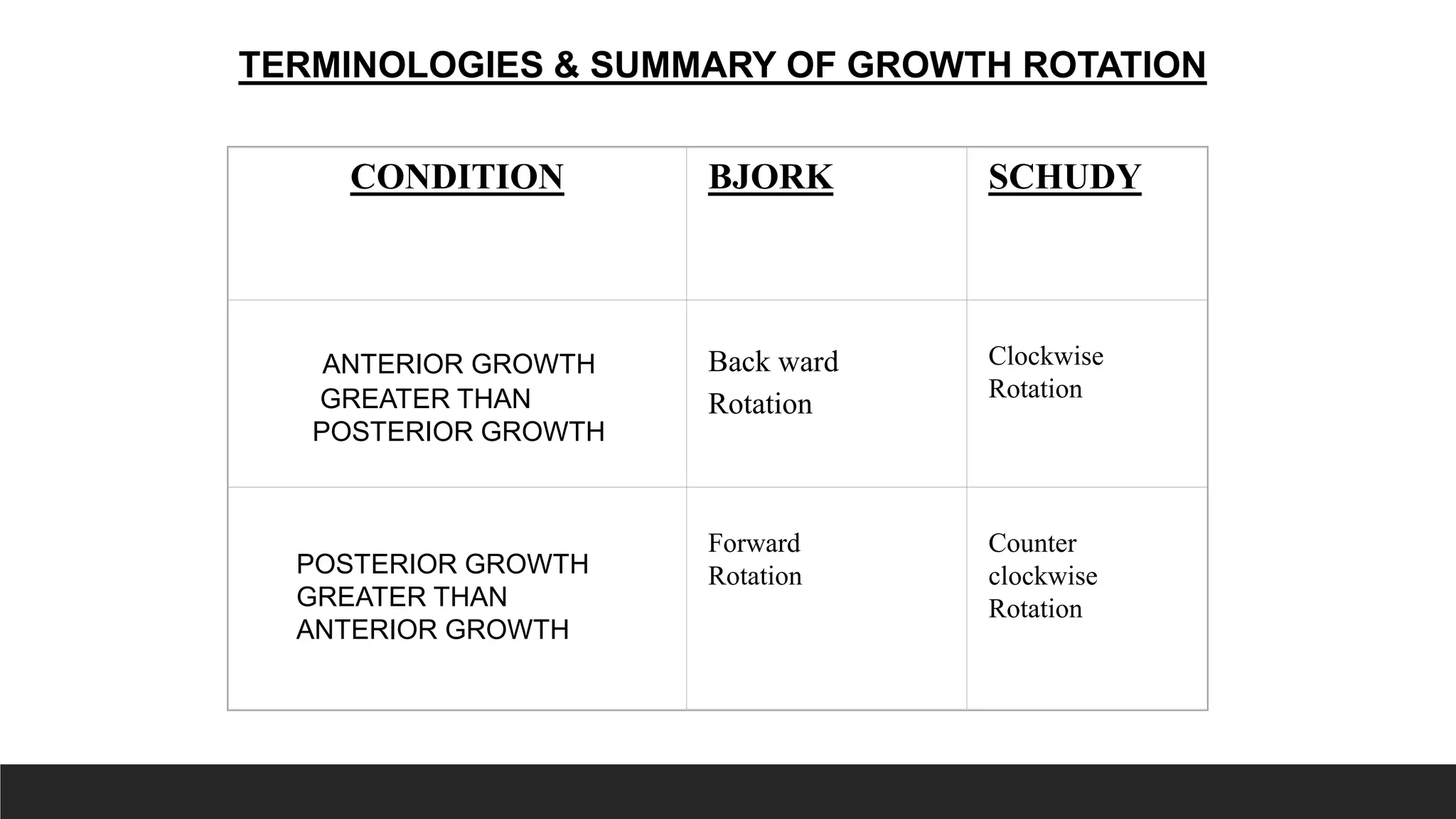 Bjork’s Concept of Jaw Rotation | PPTX