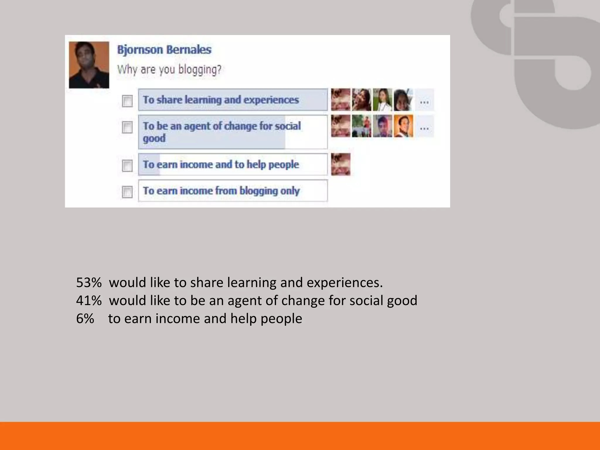 53% would like to share learning and experiences.
41% would like to be an agent of change for social good
6% to earn income and help people
 