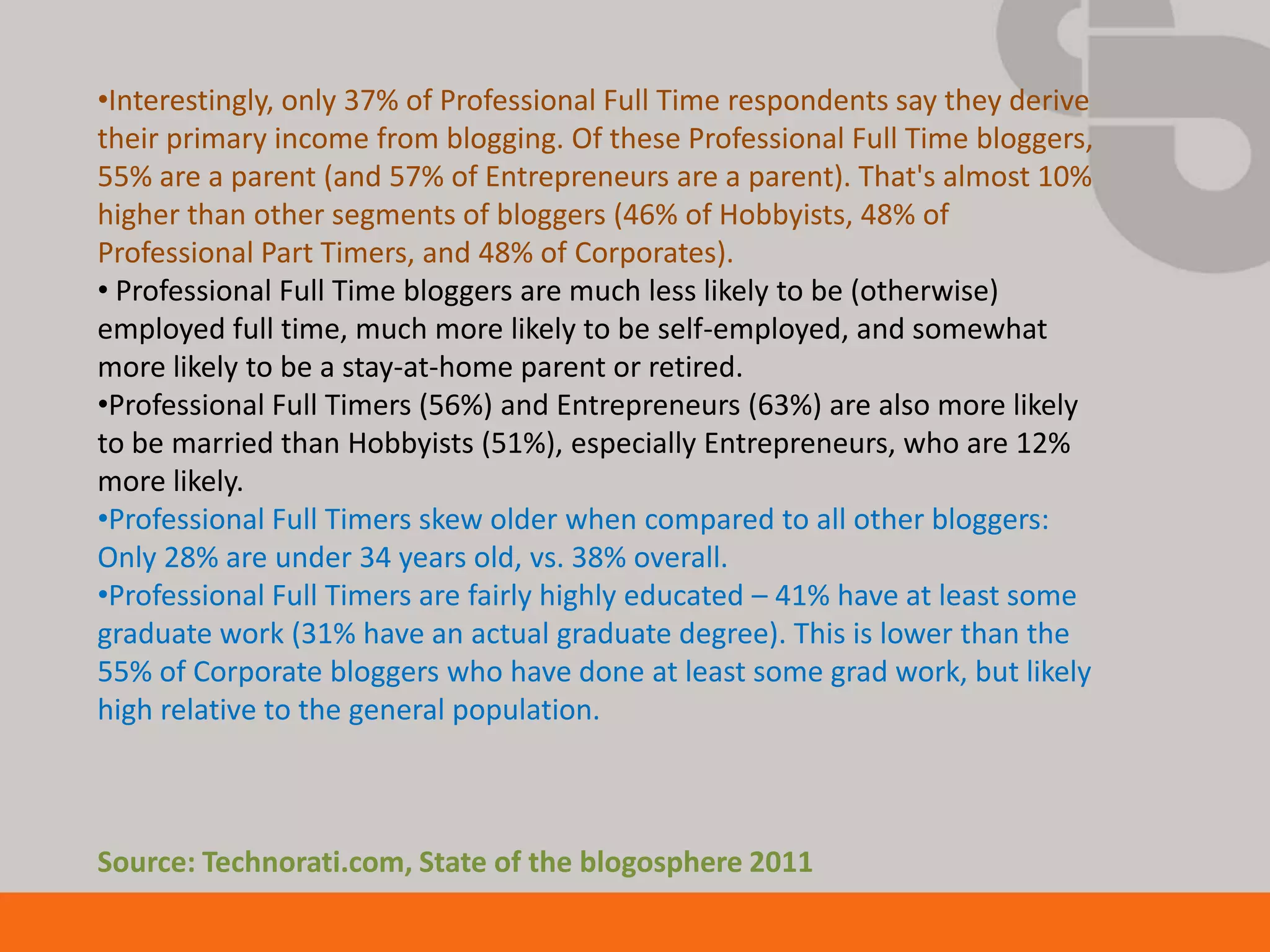 •Interestingly, only 37% of Professional Full Time respondents say they derive
their primary income from blogging. Of these Professional Full Time bloggers,
55% are a parent (and 57% of Entrepreneurs are a parent). That's almost 10%
higher than other segments of bloggers (46% of Hobbyists, 48% of
Professional Part Timers, and 48% of Corporates).
• Professional Full Time bloggers are much less likely to be (otherwise)
employed full time, much more likely to be self-employed, and somewhat
more likely to be a stay-at-home parent or retired.
•Professional Full Timers (56%) and Entrepreneurs (63%) are also more likely
to be married than Hobbyists (51%), especially Entrepreneurs, who are 12%
more likely.
•Professional Full Timers skew older when compared to all other bloggers:
Only 28% are under 34 years old, vs. 38% overall.
•Professional Full Timers are fairly highly educated – 41% have at least some
graduate work (31% have an actual graduate degree). This is lower than the
55% of Corporate bloggers who have done at least some grad work, but likely
high relative to the general population.



Source: Technorati.com, State of the blogosphere 2011
 