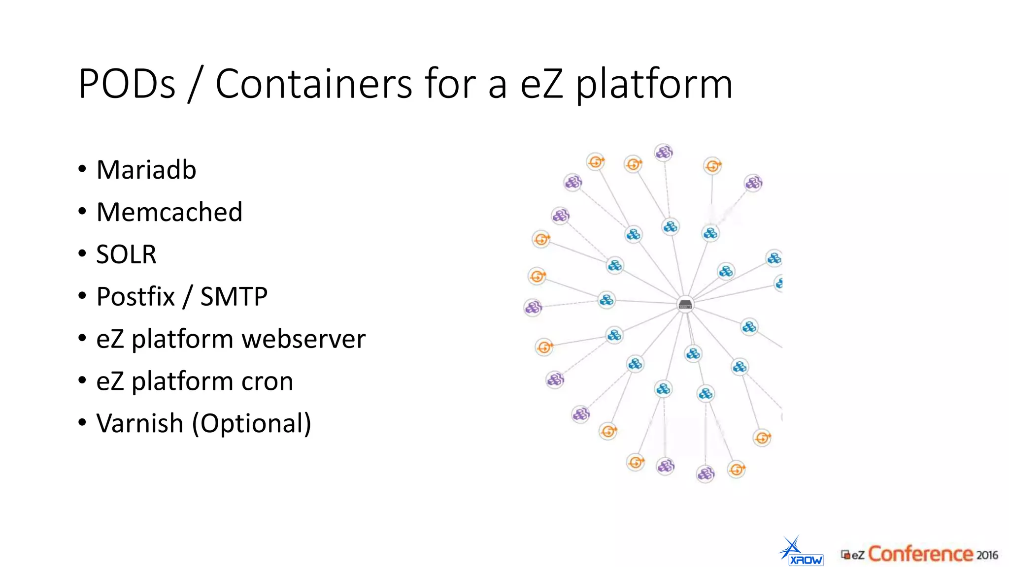PODs / Containers for a eZ platform
• Mariadb
• Memcached
• SOLR
• Postfix / SMTP
• eZ platform webserver
• eZ platform cron
• Varnish (Optional)
 