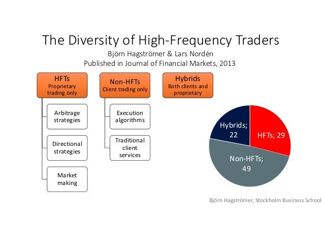 High frequency trading strategies amazon