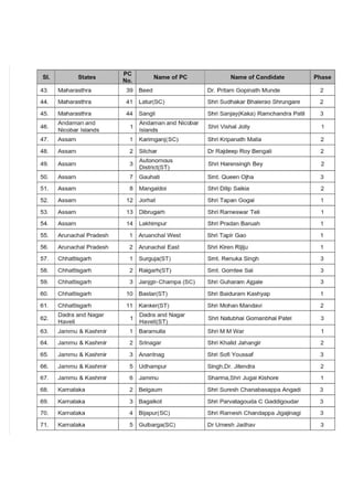 BJP candidate list Lok Sabha 2019 elections | PDF