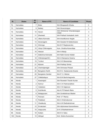 BJP candidate list Lok Sabha 2019 elections | PDF
