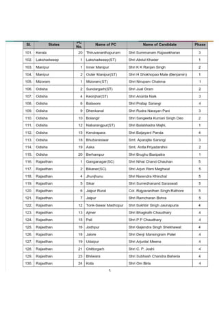 BJP candidate list Lok Sabha 2019 elections | PDF