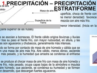 Masa de aire caliente, se mueve siguiendo la superficie, choca de frente con
masa de aire frío, lo que la obliga a elevarse (tiene menor densidad) favorece
condensación al enfriarse a medida que sube y se mezcla con aire más frío.
Produce precipitaciones de varias horas y de menor intensidad. (Inicia en la
parte superior de las nubes)
1.PRECIPITACIÓN – PRECIPITACIÓN
ESTRATIFORME
s se asocian a borrascas. El frente cálido origina lloviznas y lluvias
y tras su paso el frente frío, con mayor nubosidad, en altura, y las
es son aguaceros y chubascos, generalmente más intensas.
ido se forma por contacto de masa de aire húmeda y cálida que se
on una masa de aire más fría. Aire cálido, menos denso, asciende
, más pesado, y la humedad que arrastra se condensa al enfriarse
.
se produce al chocar masa de aire frío con masa de aire húmeda y
re frío, más pesado, ocupa capas bajas de la atmósfera e impulsa
aire húmedo, que asciende, se condensa su humedad y se forman
an desarrollo, que descargan fuertes aguaceros.
 