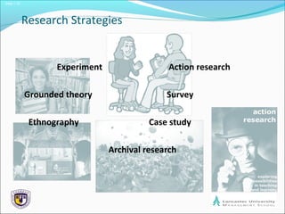 Slide 1.10
Research Strategies
Experiment Action research
Grounded theory Survey
Ethnography Case study
Archival research
 