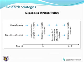 Slide 1.12
Research Strategies
A classic experiment strategy
Saunders et al, (2009)
Figure 5.2 A classic experiment strategy
 