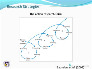 Slide 1.16
Research Strategies
The action research spiral
Saunders et al, (2009)
Figure 5.3 The action research spiral
 