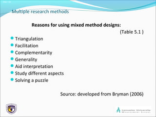 Slide 1.22
Multiple research methods
Reasons for using mixed method designs:
(Table 5.1 )
Triangulation
Facilitation
Complementarity
Generality
Aid interpretation
Study different aspects
Solving a puzzle
Source: developed from Bryman (2006)
 