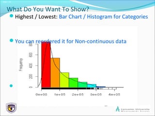 Slide 1.12
What Do You Want To Show?
Highest / Lowest: Bar Chart / Histogram for Categories
You can reordered it for Non-continuous data

 