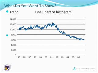 Slide 1.14
What Do You Want To Show?
Trend: Line Chart or histogram

 