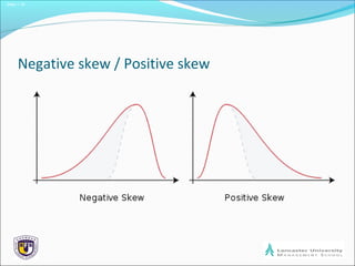 Slide 1.19
Negative skew / Positive skew
 