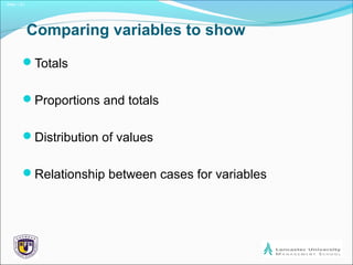 Slide 1.21
Comparing variables to show
Totals
Proportions and totals
Distribution of values
Relationship between cases for variables
 