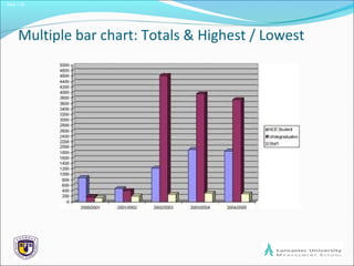 Slide 1.22
Multiple bar chart: Totals & Highest / Lowest
 