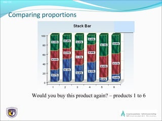 Slide 1.23
Comparing proportions
Would you buy this product again? – products 1 to 6
 
