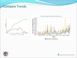 Slide 1.24
Compare Trends
 