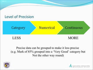 Slide 1.9
Level of Precision
LESS MORE
Precise data can be grouped to make it less precise
(e.g. Mark of 85% grouped into a ‘Very Good’ category but
Not the other way round)
 