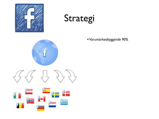 Strategi
      • Varumärkesbyggande 90%
 