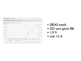 • 28543 totalt
• 552 som gömt BB
• 1,9 %
• mål: <3 %
 